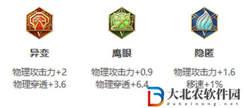王者榮耀百里玄策出裝方法攻略