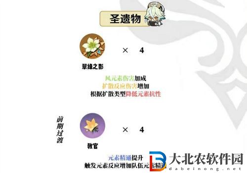 原神砂糖圣遺物搭配推薦