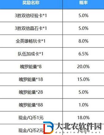 英雄聯(lián)盟手游語音暗號(hào)是什么-英雄聯(lián)盟手游語音暗號(hào)玩法介紹