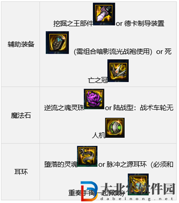 dnf110版本女柔道裝備搭配推薦