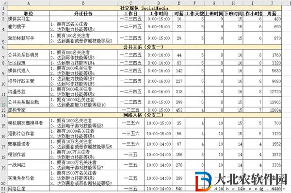 模擬人生4職業一覽表匯總-模擬人生4職業一覽表