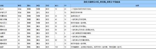洛克王國星丘小樂怎么得-星丘小樂2022獲得方法