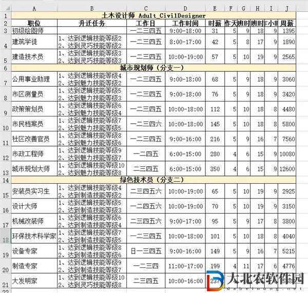 模擬人生4職業一覽表匯總-模擬人生4職業一覽表