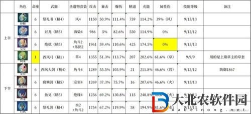 原神3.3深淵四星平民陣容玩法要點(diǎn)