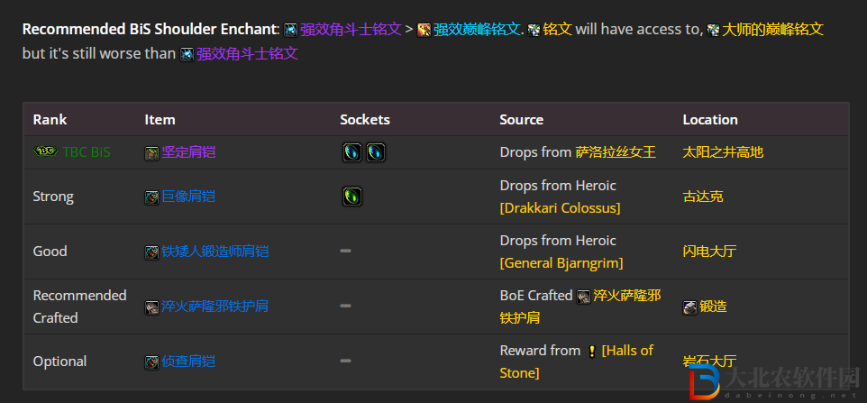 魔獸世界wlk防騎前期帶什么裝備