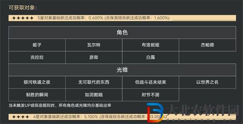 崩壞星穹鐵道抽卡概率一覽
