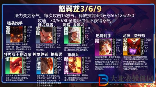 云頂之弈s7羈絆有哪些-云頂之弈s7羈絆圖一覽