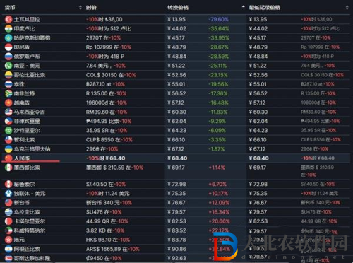 忍者神龜施萊德的復(fù)仇steam多少*
-忍者神龜施萊德的復(fù)仇steam價(jià)格介紹