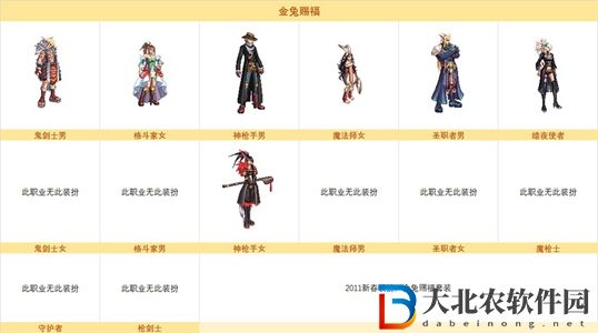 dnf縫紉機(jī)活動(dòng)第五季時(shí)裝一覽
