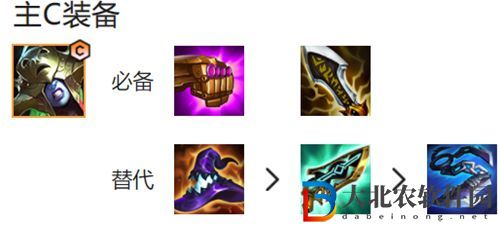 金鏟鏟之戰學者怎么玩-金鏟鏟之戰學者陣容出裝玩法介紹