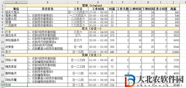 模擬人生4職業一覽表匯總-模擬人生4職業一覽表