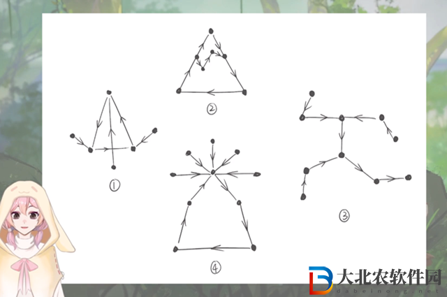 原神亙古的蒼星其二怎么過-亙古的蒼星其二攻略