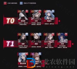 無期迷途角色強(qiáng)度一覽