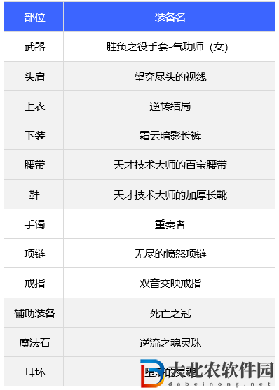 dnf110版本女氣功裝備搭配推薦