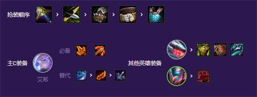 金鏟鏟之戰超英寒冰陣容搭配攻略