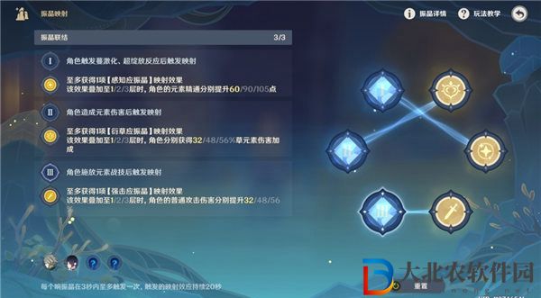 原神振晶的復(fù)合實(shí)驗(yàn)第六天怎么過(guò)