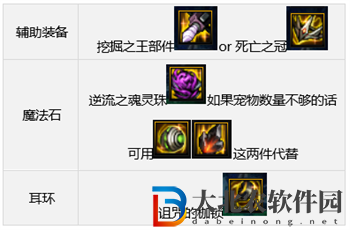 dnf110版本劍魔裝備搭配推薦