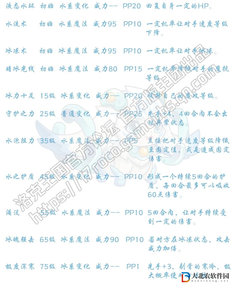 洛克王國長耳靈獸技能表-長耳靈獸技能表技能一覽