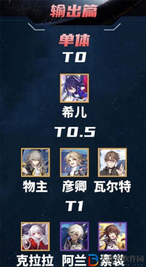 崩壞星穹鐵道最新節奏榜一覽2023