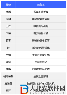 dnf110版本男氣功裝備搭配推薦