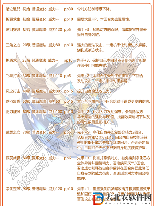洛克王國天威獅鷲有什么技能-天威獅鷲技能表一覽