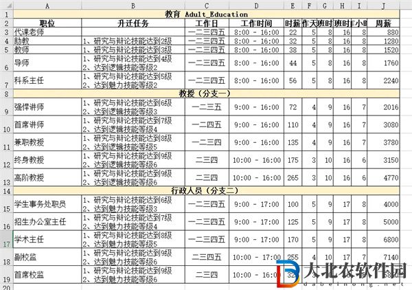 模擬人生4職業一覽表匯總-模擬人生4職業一覽表