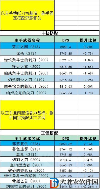 魔獸世界wlk毀傷賊主快副慢嗎