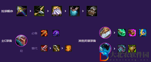 《云頂之弈》s8劫主c陣容攻略