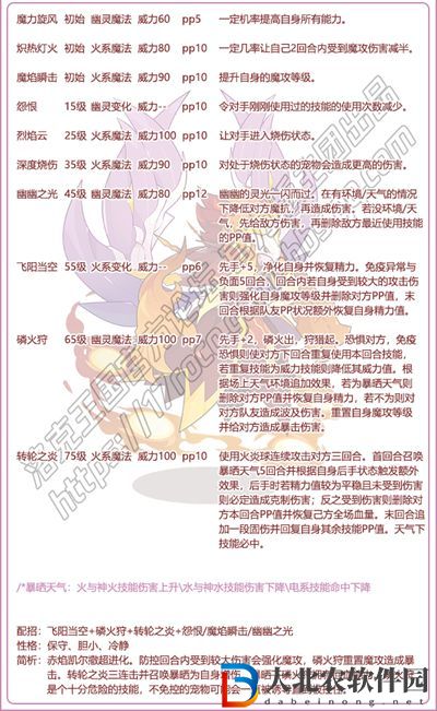 洛克王國焚炎凱爾撒技能是什么-焚炎凱爾撒技能介紹
