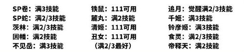 陰陽師靈染試煉陣容搭配推薦