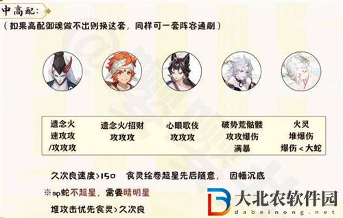 陰陽師月燼宵宴活動(dòng)速刷陣容搭配推薦