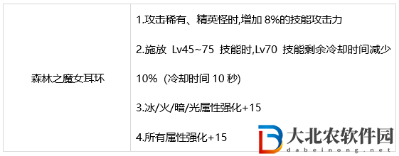dnf110版本締造者裝備怎么搭配-締造者裝備搭配推薦