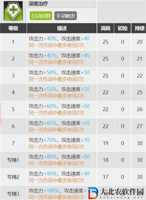 明日方舟蘇蘇洛值得培養嗎 明日方舟蘇蘇洛培養攻略建議