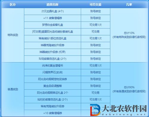 dnf夏日回憶紀念信攻略-dnf夏日回憶紀念信怎么玩