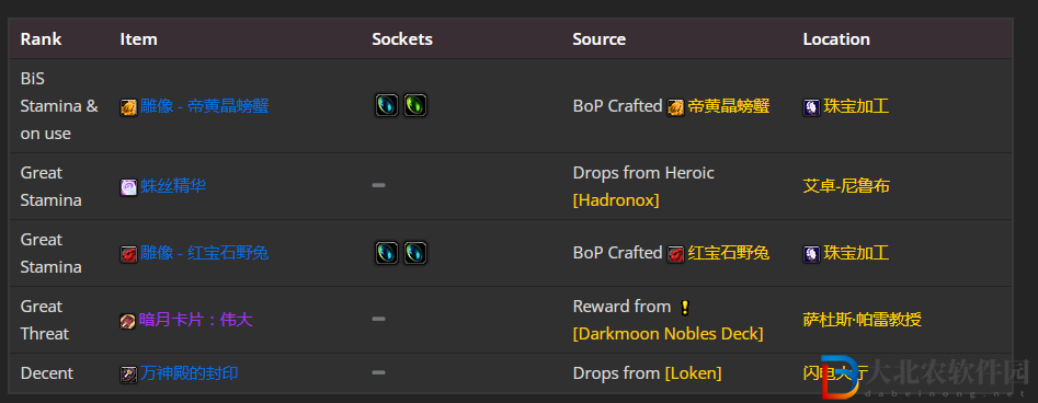 魔獸世界wlk防騎前期帶什么裝備