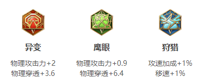 王者榮耀雅典娜攻速閾值2023-雅典娜攻速閾值2023一覽