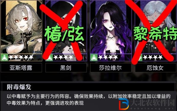 非匿名指令莎拉維爾陣容推薦