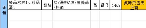 遇見逆水寒蟹釀橙怎么做-遇見逆水寒蟹釀橙做法介紹