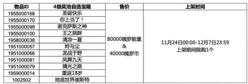 英雄聯盟手游4級寶箱多少*
-英雄聯盟手游4級寶箱價格一覽