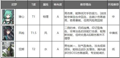 深空之眼能聯機嗎-聯機功能介紹