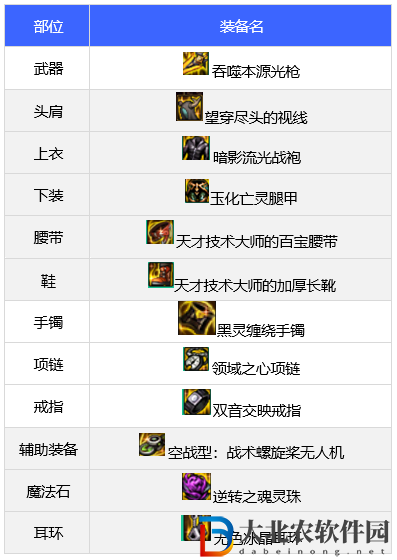 dnf110版本狩獵者裝備怎么搭配-狩獵者裝備搭配推薦
