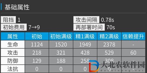 明日方舟杰克培養(yǎng)攻略介紹