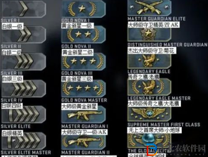 csgo段位有什么獎勵 csgo段位有多少個等級