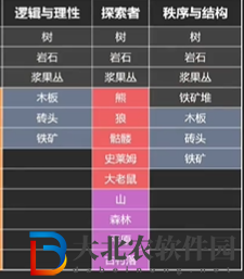 堆疊大陸磚怎么獲得-堆疊大陸磚獲得方法