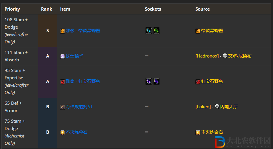 魔獸世界wlk防戰前期帶什么裝備