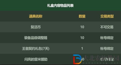 dnf五一套2022內容有哪些-五一套2022內容介紹