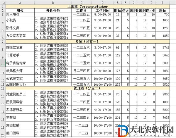 模擬人生4職業一覽表匯總-模擬人生4職業一覽表