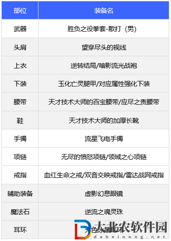 dnf110版本武極裝備搭配推薦