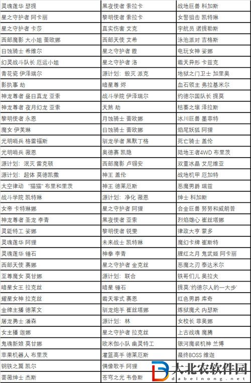 英雄聯(lián)盟五一半價(jià)皮膚活動詳情攻略