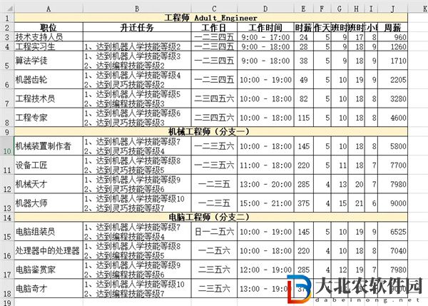模擬人生4職業一覽表匯總-模擬人生4職業一覽表